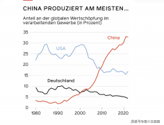 而新冠疫情危机加快了这一发