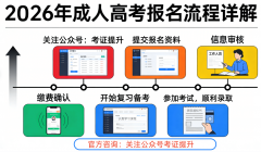 考据、考研的学历门槛可轻松逾越